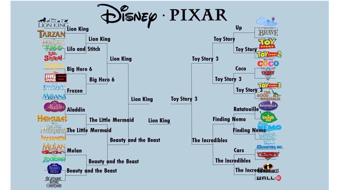 DisneyPixar-March Madness